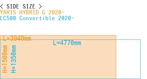 #YARIS HYBRID G 2020- + LC500 Convertible 2020-